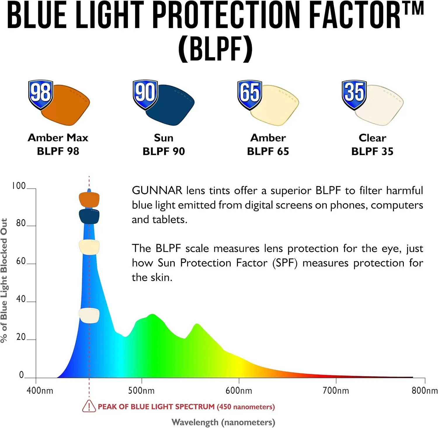 GUNNAR - Gaming and Computer Glasses - Blue Light Blocking, UV Protection - Berkeley