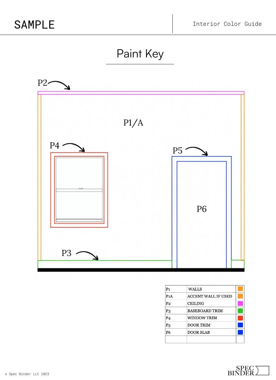The Julie Interior Paint Palette - SW Color of the Year